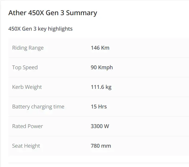 Ather 450X Gen 3